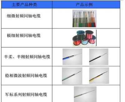 新三板精選層之富士達(dá) 中國航天集團(tuán)控股下的華為、5G與軍工射頻電纜領(lǐng)軍者